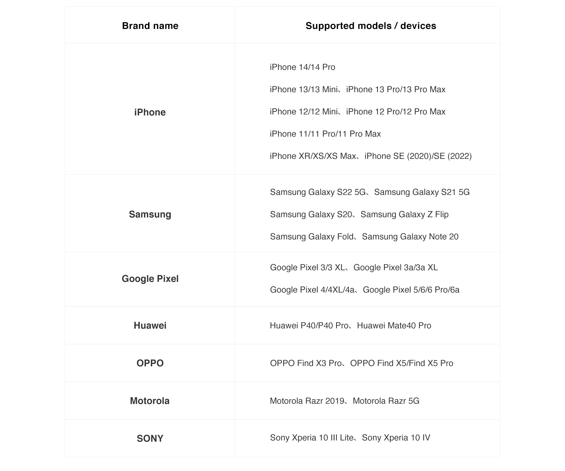 eSIM: Easier way to use the internet